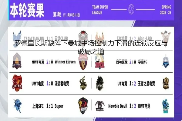 罗德里长期缺阵下曼城中场控制力下滑的连锁反应与破局之道
